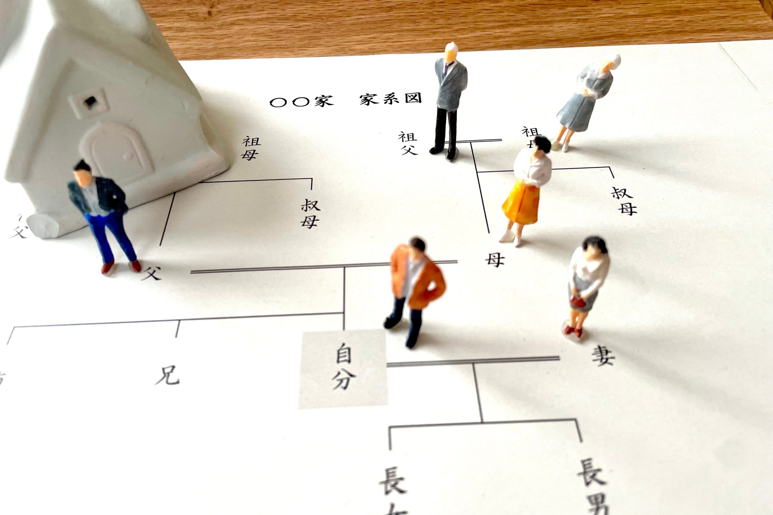 相続順位の早見表